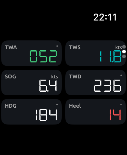 Watch values